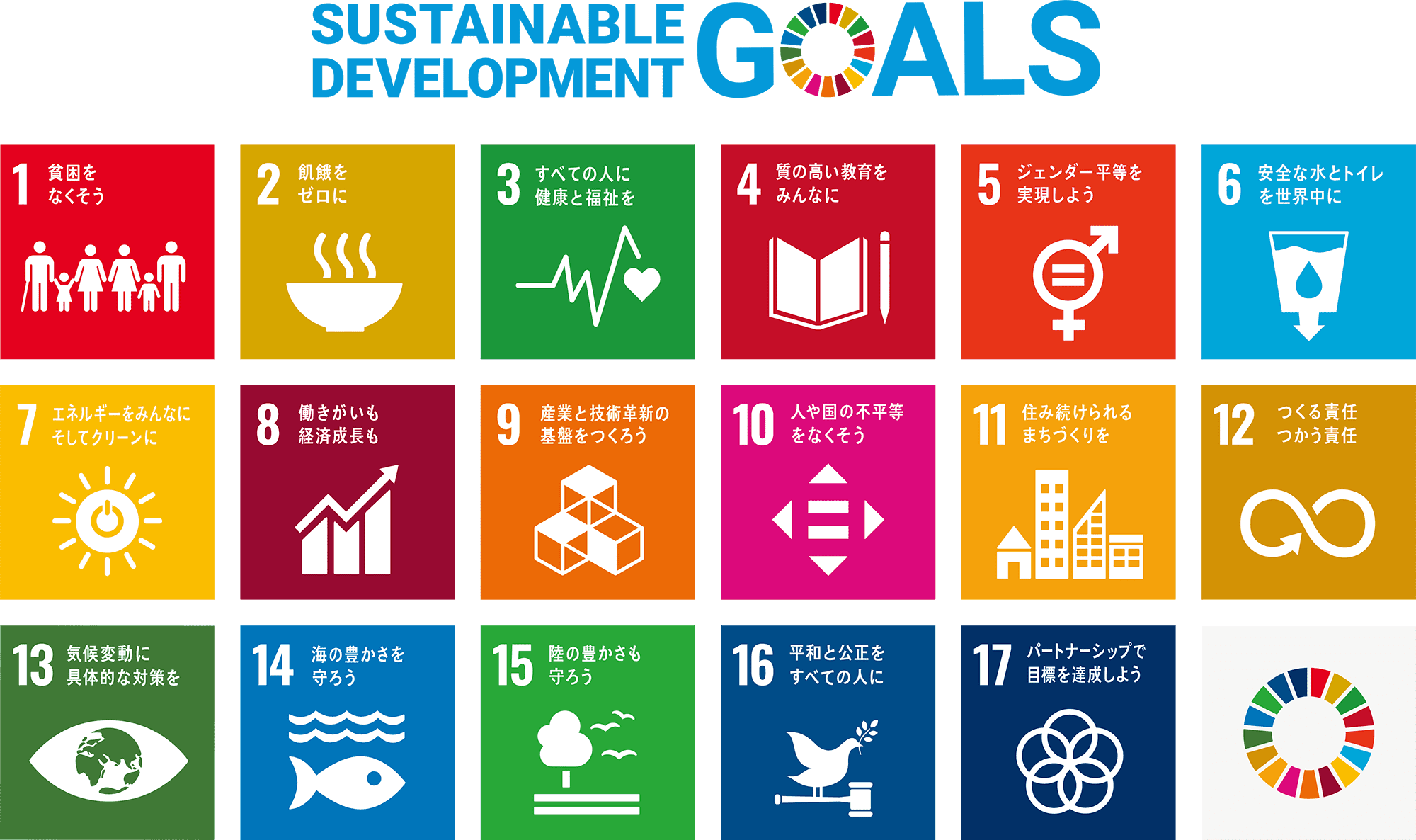 SDGs 17の目標